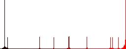 Successful teamwork flat color icons in round outlines - Histogram - Red color channel