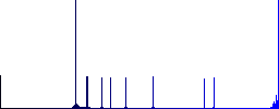 Vector pen flat color icons in round outlines - Histogram - Blue color channel