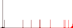 Vector pen flat color icons in round outlines - Histogram - Red color channel