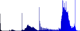 Electronic wallet color icons on sunk push buttons - Histogram - Blue color channel