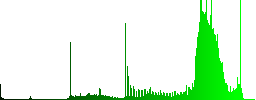 Electronic wallet color icons on sunk push buttons - Histogram - Green color channel