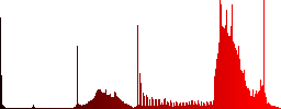 Electronic wallet color icons on sunk push buttons - Histogram - Red color channel