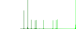 Folder structure simple icons in color rounded square frames on white background - Histogram - Green color channel