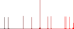 Folder structure simple icons in color rounded square frames on white background - Histogram - Red color channel