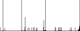 OS root terminal flat color icons in round outlines - Histogram - RGB color channel