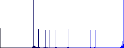 Yen wallet flat color icons in round outlines - Histogram - Blue color channel