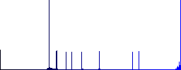 Horizontal control arrows flat color icons in round outlines - Histogram - Blue color channel