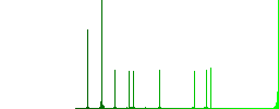 User group simple icons in color rounded square frames on white background - Histogram - Green color channel