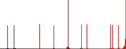 User group simple icons in color rounded square frames on white background - Histogram - Red color channel