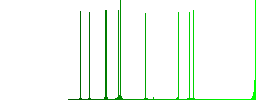 Fingerprint flat icons on simple color square background. - Histogram - Green color channel