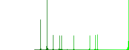 Award winning support simple icons in color rounded square frames on white background - Histogram - Green color channel
