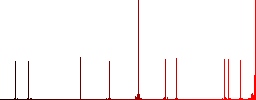 Award winning support simple icons in color rounded square frames on white background - Histogram - Red color channel