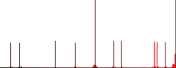 Target simple icons in color rounded square frames on white background - Histogram - Red color channel