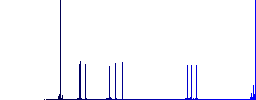Checkbox simple icons in color rounded square frames on white background - Histogram - Blue color channel