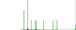 Checkbox simple icons in color rounded square frames on white background - Histogram - Green color channel