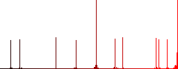 Checkbox simple icons in color rounded square frames on white background - Histogram - Red color channel