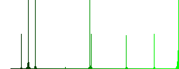 Delete from database flat color icons in square frames - Histogram - Green color channel