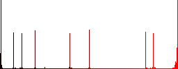 Delete from database flat color icons in square frames - Histogram - Red color channel