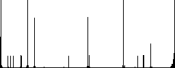 Delete from database flat color icons in square frames - Histogram - RGB color channel