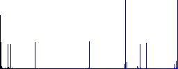 Horizontal control arrows flat color icons in square frames - Histogram - Blue color channel