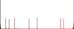 Horizontal control arrows flat color icons in square frames - Histogram - Red color channel