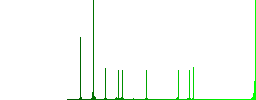 Camera simple icons in color rounded square frames on white background - Histogram - Green color channel