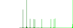 Drop simple icons in color rounded square frames on white background - Histogram - Green color channel