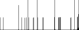 Spell check icons on rounded square vivid color backgrounds. - Histogram - RGB color channel