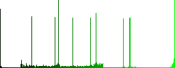 User group round color beveled buttons with smooth surfaces and flat white icons - Histogram - Green color channel