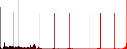 User group round color beveled buttons with smooth surfaces and flat white icons - Histogram - Red color channel