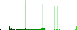 Pack round color beveled buttons with smooth surfaces and flat white icons - Histogram - Green color channel