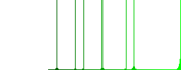 Hardware diagnostics flat white icons on round color backgrounds - Histogram - Green color channel