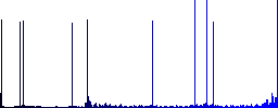 Unpack round color beveled buttons with smooth surfaces and flat white icons - Histogram - Blue color channel