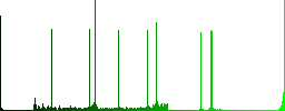 Integrated circuit round color beveled buttons with smooth surfaces and flat white icons - Histogram - Green color channel