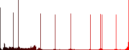 Integrated circuit round color beveled buttons with smooth surfaces and flat white icons - Histogram - Red color channel