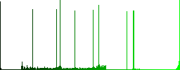 Safety key round color beveled buttons with smooth surfaces and flat white icons - Histogram - Green color channel