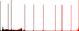Safety key round color beveled buttons with smooth surfaces and flat white icons - Histogram - Red color channel