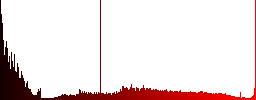 Camp fire icons on round color glass buttons - Histogram - Red color channel