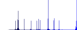 Cellphone with blank display color flat icons in rounded square frames. Thin and thick versions included. - Histogram - Blue color channel