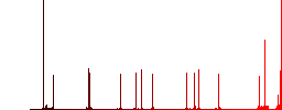 Cellphone with blank display color flat icons in rounded square frames. Thin and thick versions included. - Histogram - Red color channel