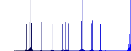 Dollar sticker color flat icons in rounded square frames. Thin and thick versions included. - Histogram - Blue color channel
