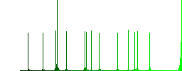 Dollar sticker color flat icons in rounded square frames. Thin and thick versions included. - Histogram - Green color channel