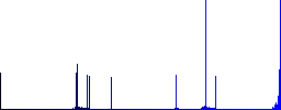 Folder structure flat color vector icons with shadows in round outlines on white background - Histogram - Blue color channel