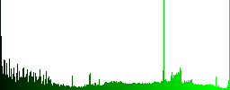 First aid kit icons on round color glass buttons - Histogram - Green color channel