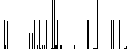 Pencil darker flat icons on color round background - Histogram - RGB color channel