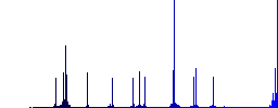 Successful teamwork color flat icons in rounded square frames. Thin and thick versions included. - Histogram - Blue color channel