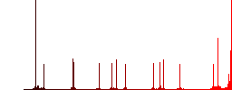 Successful teamwork color flat icons in rounded square frames. Thin and thick versions included. - Histogram - Red color channel