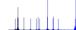 Third gereration mobile network color flat icons in rounded square frames. Thin and thick versions included. - Histogram - Blue color channel