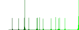 Third gereration mobile network color flat icons in rounded square frames. Thin and thick versions included. - Histogram - Green color channel