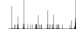 Third gereration mobile network color flat icons in rounded square frames. Thin and thick versions included. - Histogram - RGB color channel